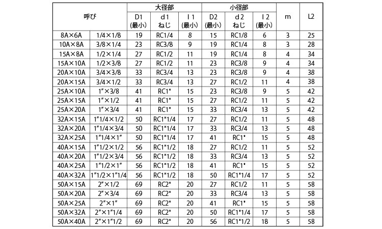 径違いソケット（帝国製規格