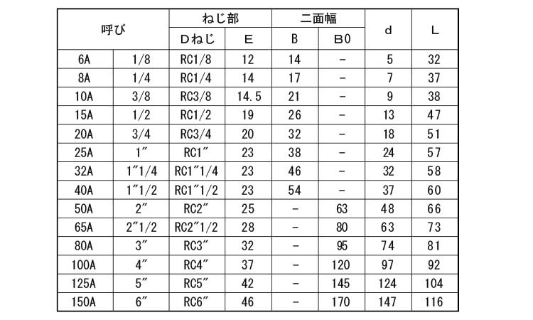 ニップル（帝国製規格