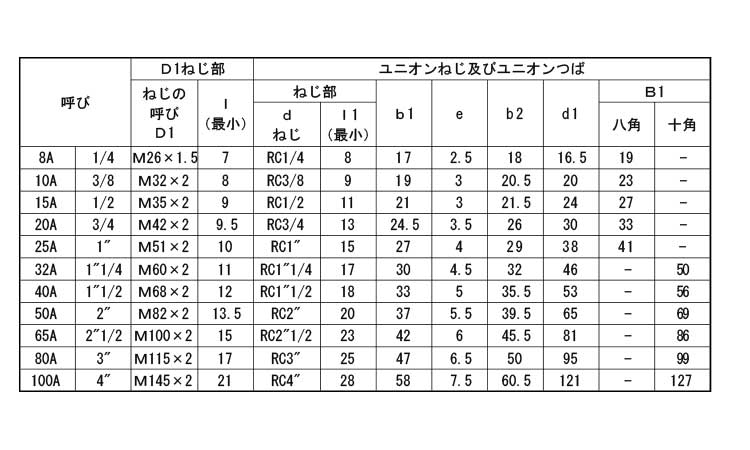 ユニオン（Ｆ形（帝国製規格