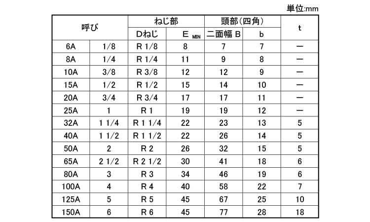 プラグ（帝国製規格