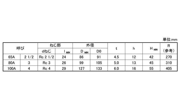キャップ（バンド付（帝国製規格