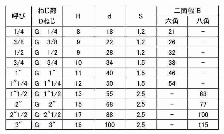ロックナット（止めナット（帝国製規格