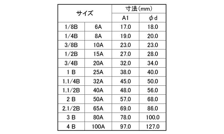 ナゴヤ　９０°エルボ（Ｌ規格