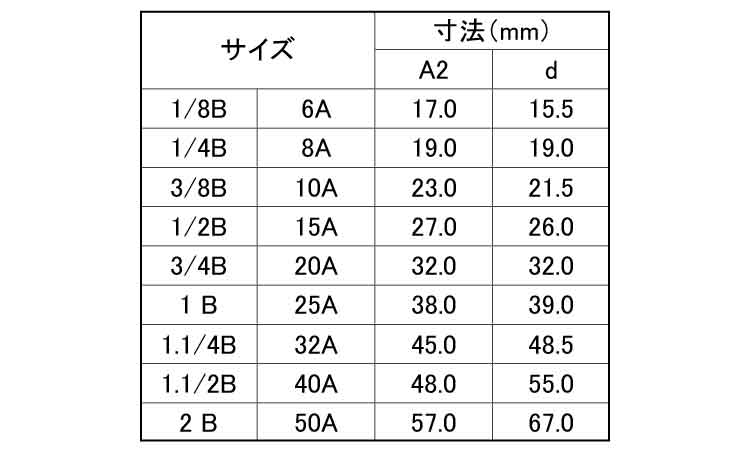 ナゴヤ　バンド無チー（ＴＸ規格