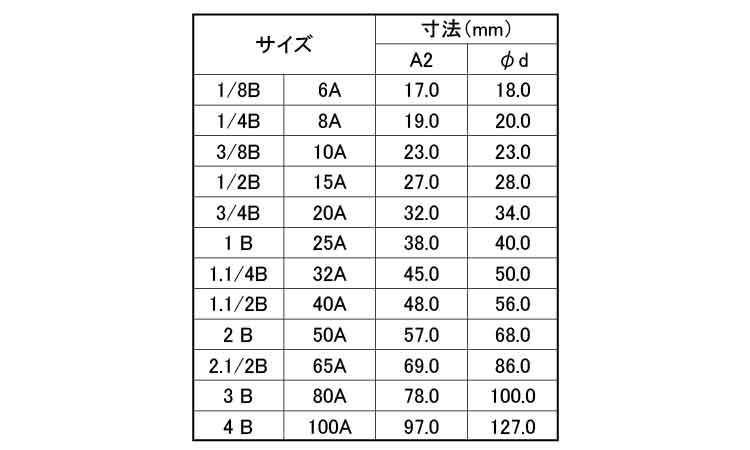 ナゴヤ　チー（Ｔ規格