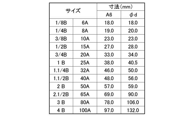 ナゴヤ　クロス（Ｘ規格