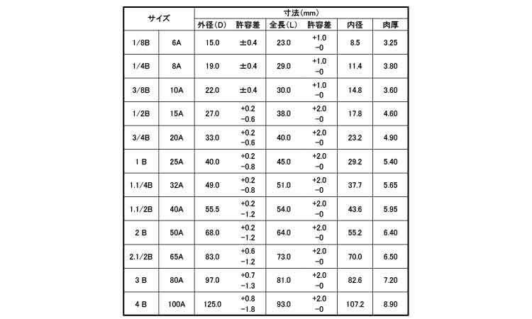 ナゴヤ　テーパソケット（ＴＳ規格
