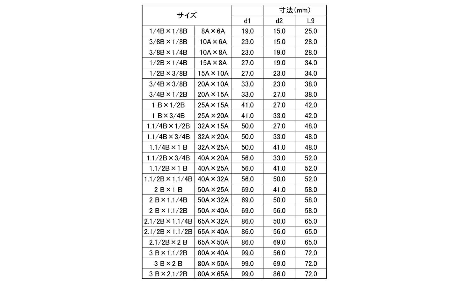 ナゴヤ　異径ソケット（ＲＳ規格