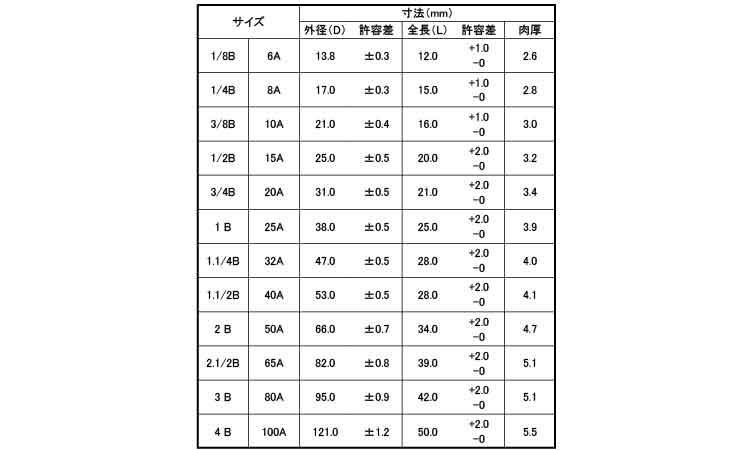 ナゴヤ　ハーフソケット（ＨＳ規格