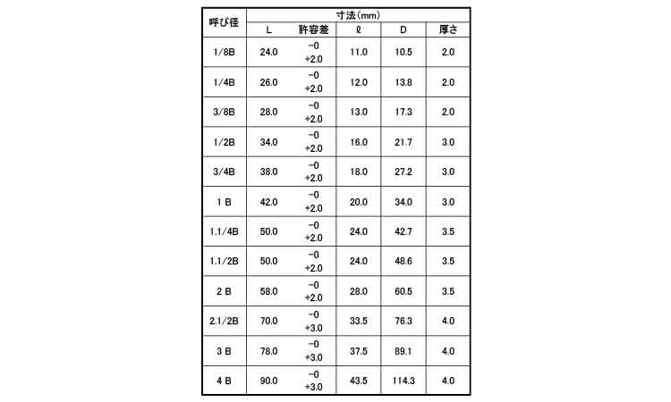 ナゴヤ　バレルニップル（Ｎ規格