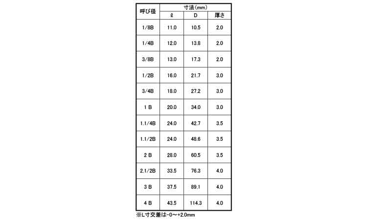 ナゴヤ　両長ニップル（ＮＬ規格