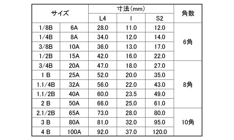 ナゴヤ　六角ニップル（ＳＮ規格