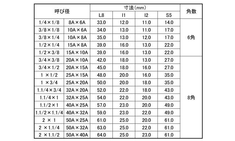 ナゴヤ六角異径ニップル（ＳＲＮ規格