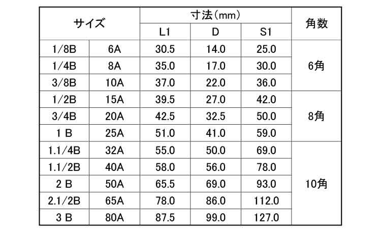 ナゴヤ　ユニオン（Ｕ規格