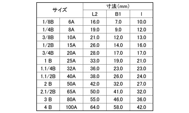 ナゴヤ　四角プラグ（Ｐ規格