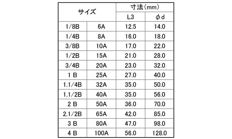 ナゴヤ　キャップ（Ｃ規格