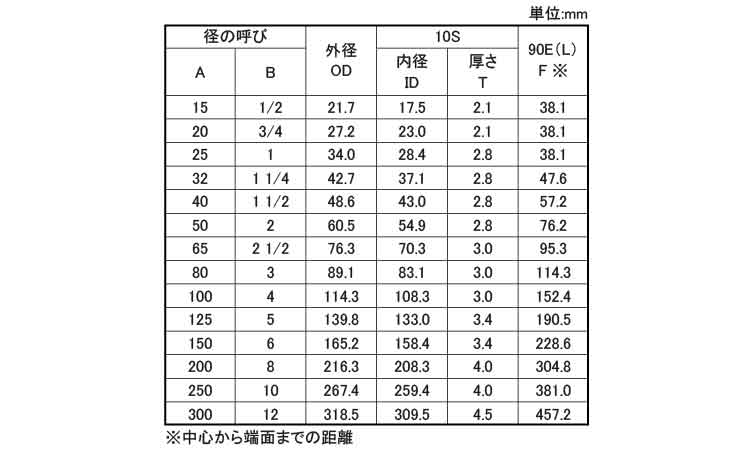９０°エルボ（９０Ｅ・Ｌ（１０Ｓ規格