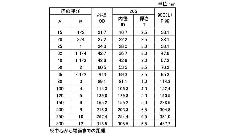 ９０°エルボ（９０Ｅ・Ｌ（２０Ｓ規格