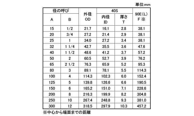 ９０°エルボ（９０Ｅ・Ｌ（Ｓ４０規格
