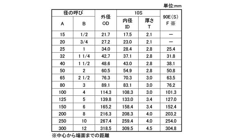 ９０°エルボ（９０Ｅ・Ｓ（１０Ｓ規格