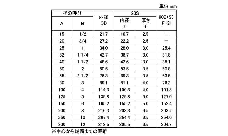 ９０°エルボ（９０Ｅ・Ｓ（２０Ｓ規格