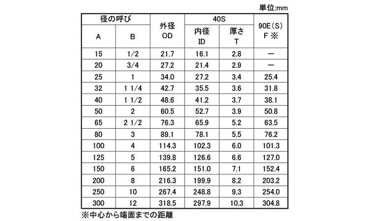 ９０°エルボ（９０Ｅ・Ｓ（Ｓ４０規格
