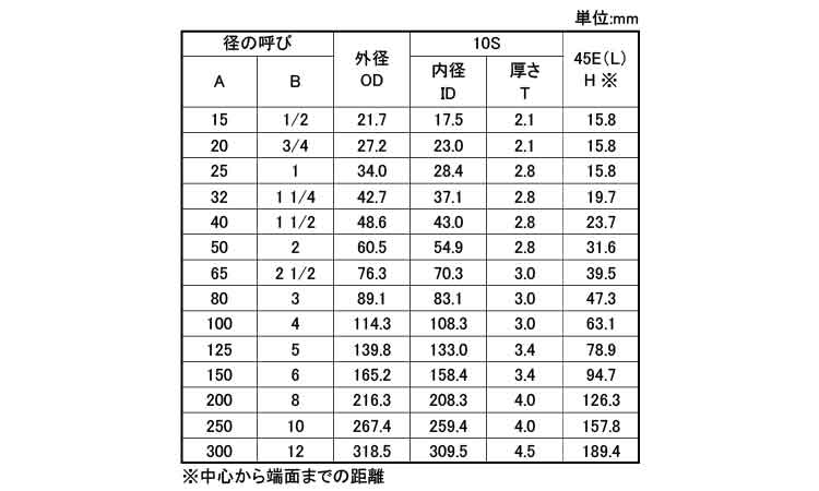 ４５°エルボ（４５Ｅ・Ｌ（１０Ｓ規格