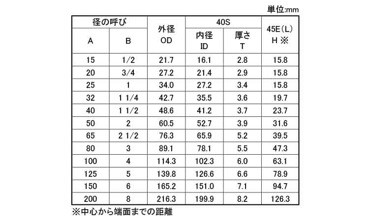 ４５°エルボ（４５Ｅ・Ｌ（Ｓ４０規格