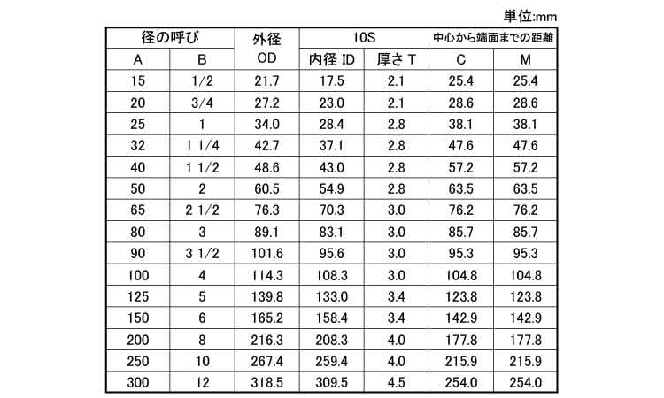 同径チーズ（Ｔ・Ｓ（１０Ｓ規格
