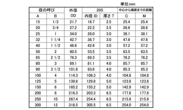 同径チーズ（Ｔ・Ｓ（２０Ｓ規格