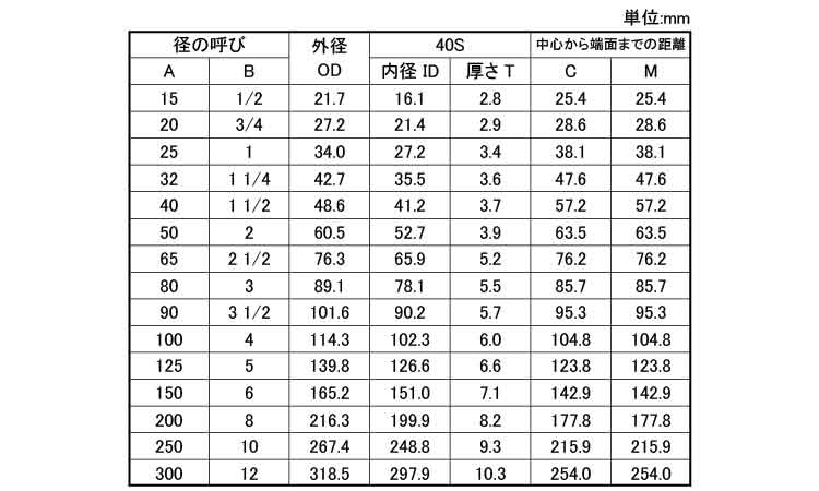同径チーズ（Ｔ・Ｓ（Ｓ４０規格