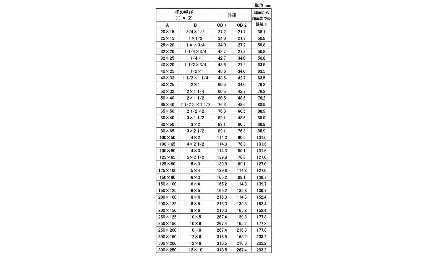 Ｅ・レジューサ（Ｒ・Ｅ（１０Ｓ規格