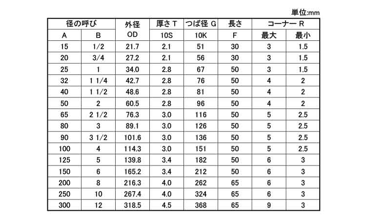 ラップジョイント（１０Ｋ－１０Ｓ規格