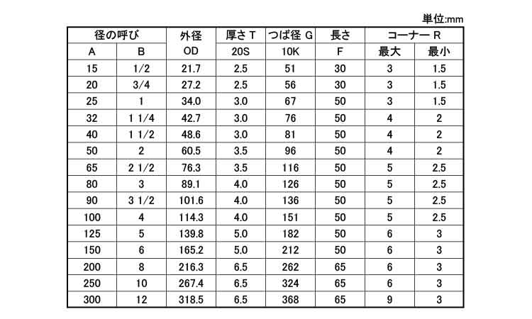 ラップジョイント（１０Ｋ－２０Ｓ規格