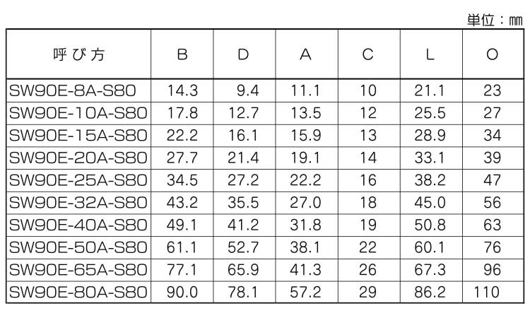 差込み　高圧９０°エルボ　Ｓ８０規格
