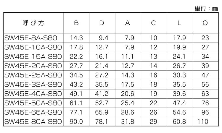 差込み　高圧４５°エルボ　Ｓ８０規格