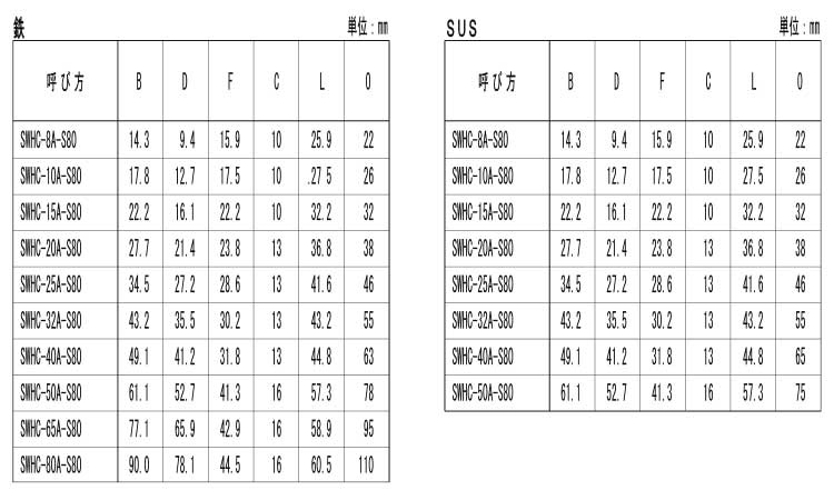 差込高圧ハーフカップリングＳ８０規格