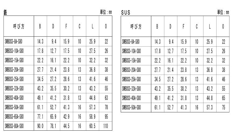 差込み　高圧　ボス　Ｓ８０規格