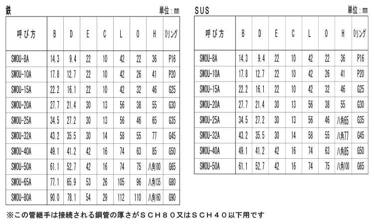 差込み　高圧　ユニオン（Ｏリング規格