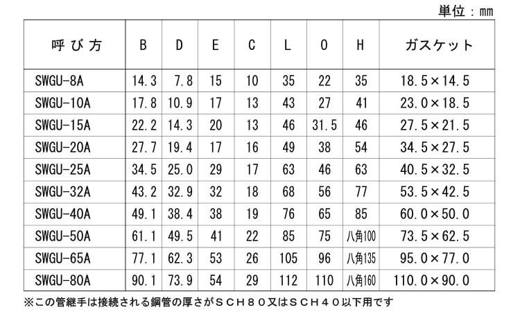 差込み　高圧ユニオン（ガスケット規格