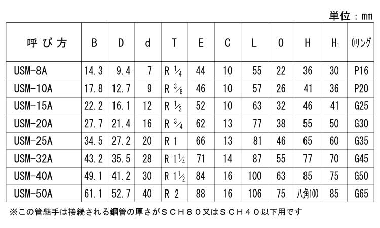 差込み　高圧ユニオンオス　Ｓ８０規格