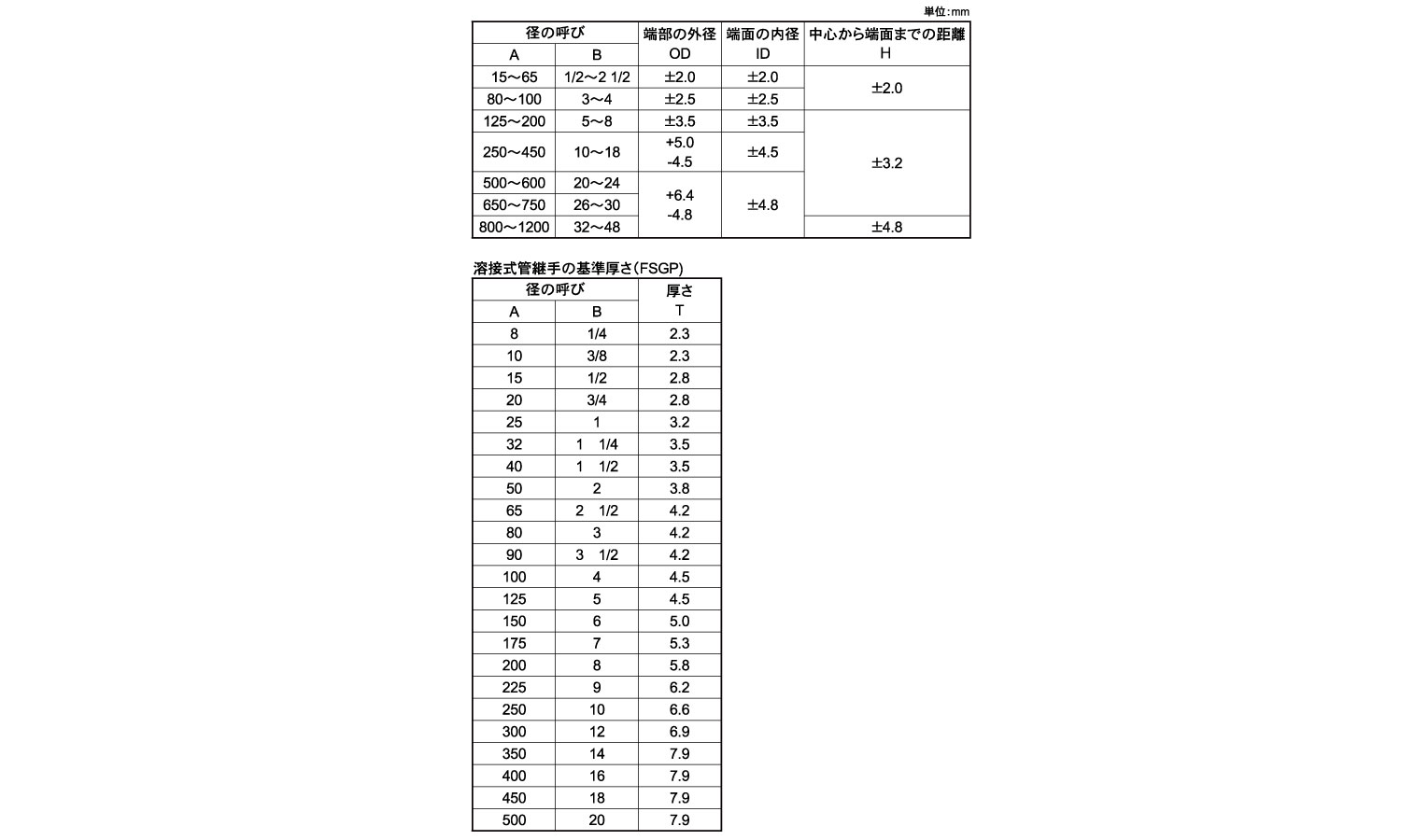 ＳＧＰ溶接エルボ４５Ｅ（ショート規格
