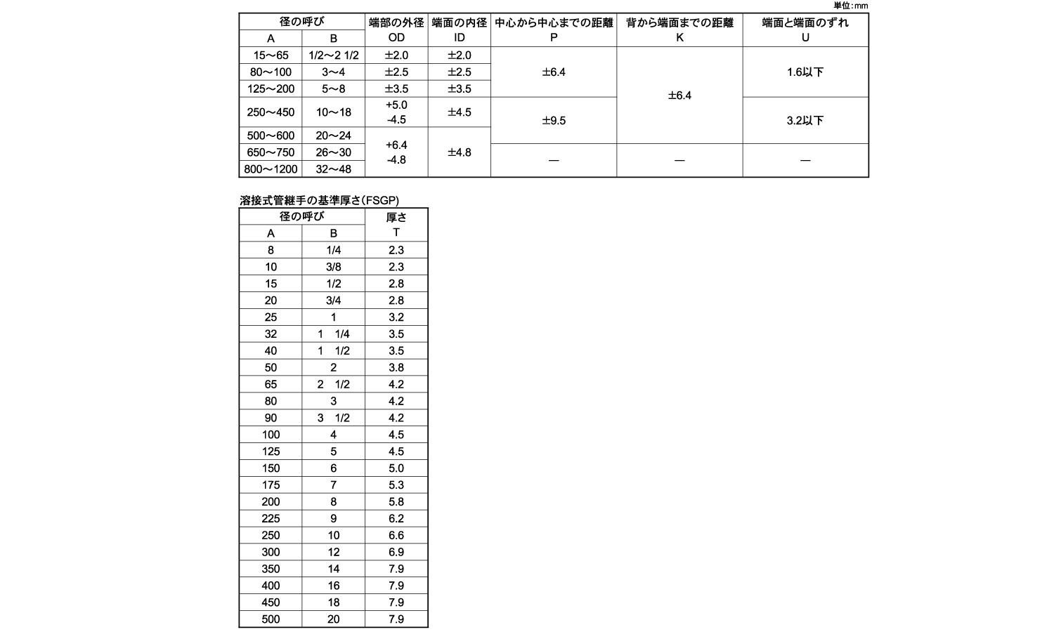 ＳＧＰ溶接エルボ１８０Ｅショート規格