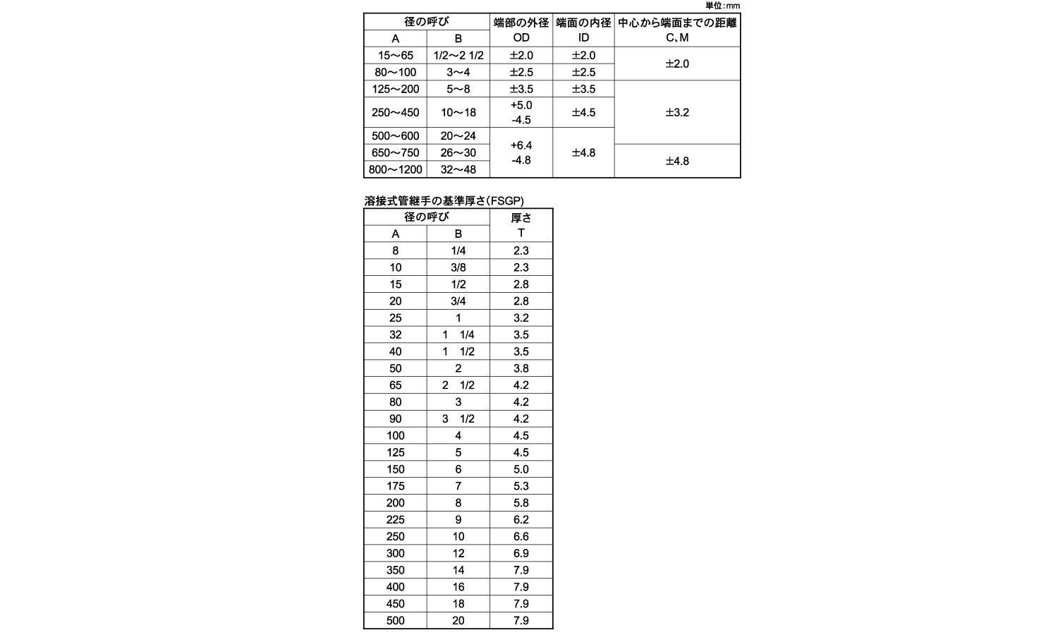 ＳＧＰ　溶接同径チーズＴ（Ｓ）規格