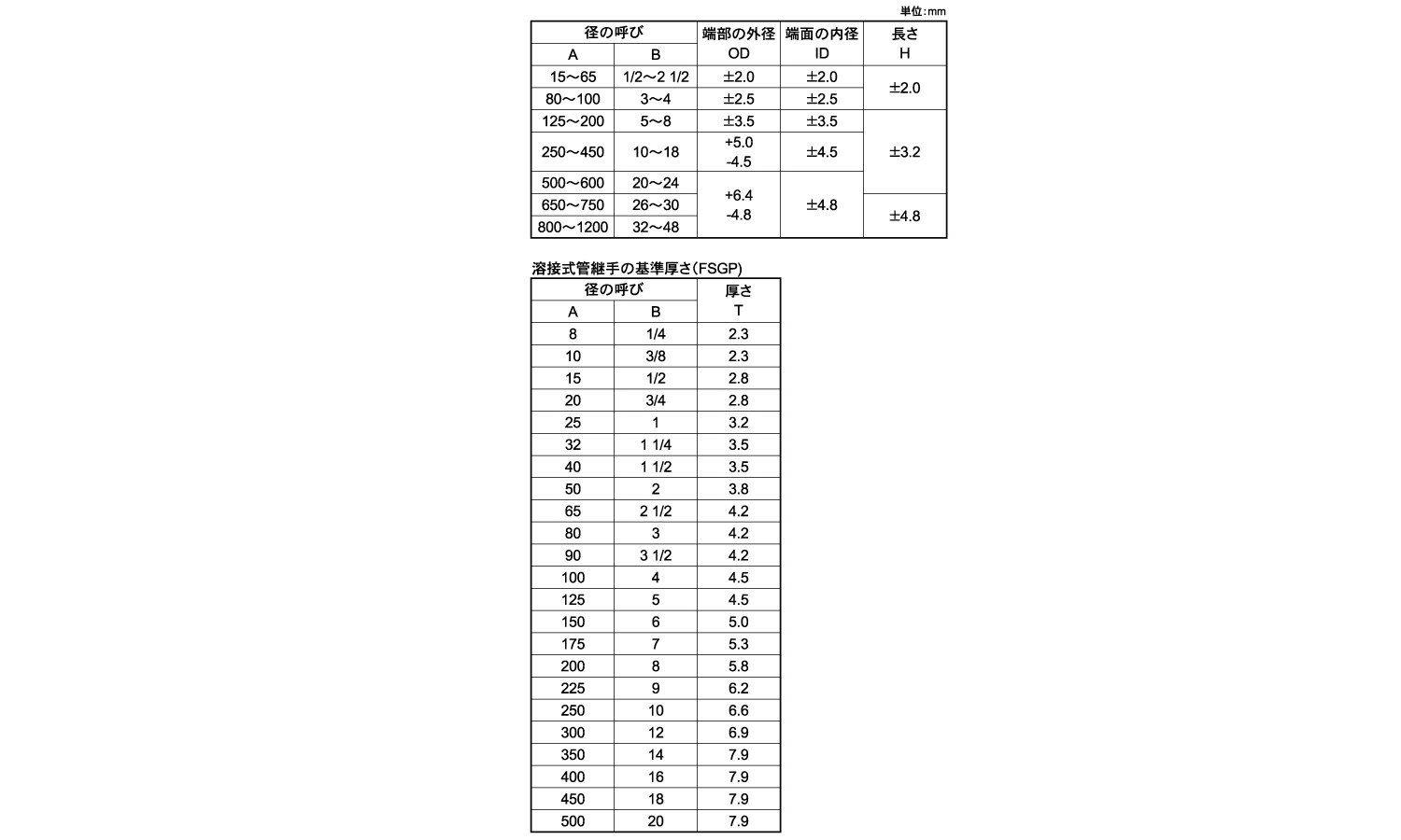 ＳＧＰ　溶接ＥレジューサＲ（Ｅ）規格