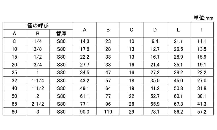 さし込み　高圧　チーズ　Ｓ８０規格