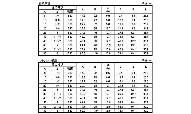 さし込み　高圧カップリングＳ８０規格