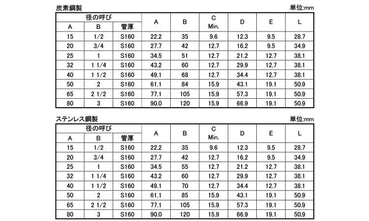 さし込み高圧カップリングＳ１６０規格