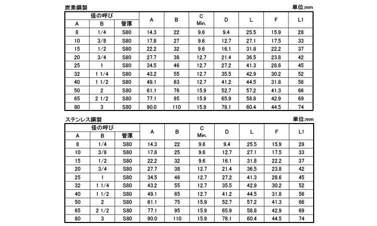 さし込み　高圧　ハーフＣ　Ｓ８０規格