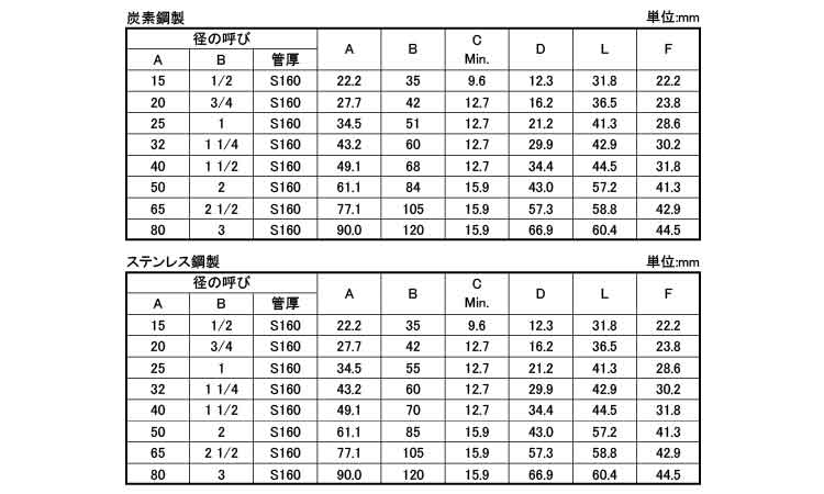 さし込み　高圧ハーフＣ　Ｓ１６０規格